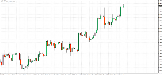 Click to Enlarge

Name: GBPUSD(£)H4.png
Size: 66 KB