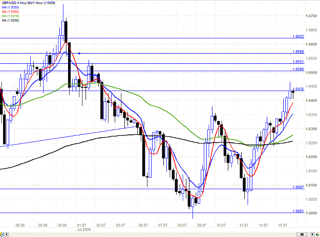 Click to Enlarge

Name: chart.PNG
Size: 40 KB