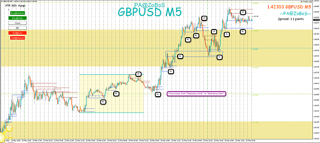 Click to Enlarge

Name: 26th Mar 18 GBP:USD M5 Observations.png
Size: 147 KB