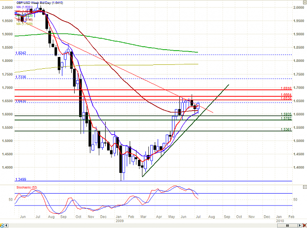 Click to Enlarge

Name: chart.PNG
Size: 41 KB