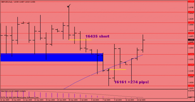 Click to Enlarge

Name: gbpusd day.gif
Size: 14 KB