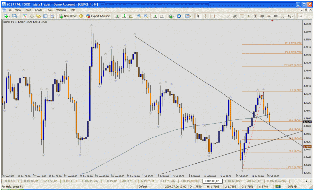 Click to Enlarge

Name: gbpchf.gif
Size: 42 KB