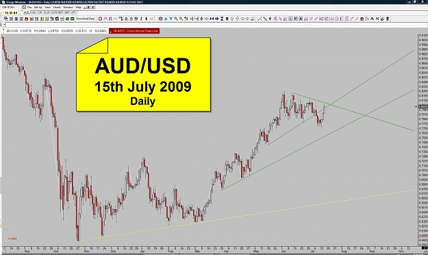 Click to Enlarge

Name: AUD - 15th july 2009.jpg
Size: 128 KB