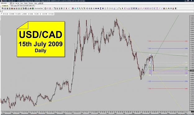 Click to Enlarge

Name: CAD - 15th July - Daily.jpg
Size: 137 KB