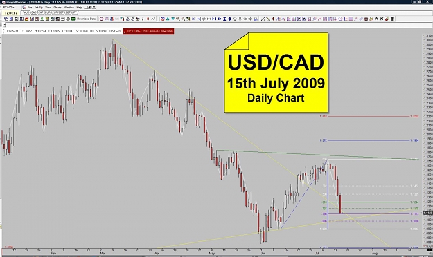 Click to Enlarge

Name: CAD - 15th July - Daily - 2.jpg
Size: 131 KB