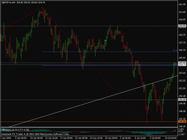 Click to Enlarge

Name: gbpjpyh4 15-7-09 fib line.gif
Size: 15 KB