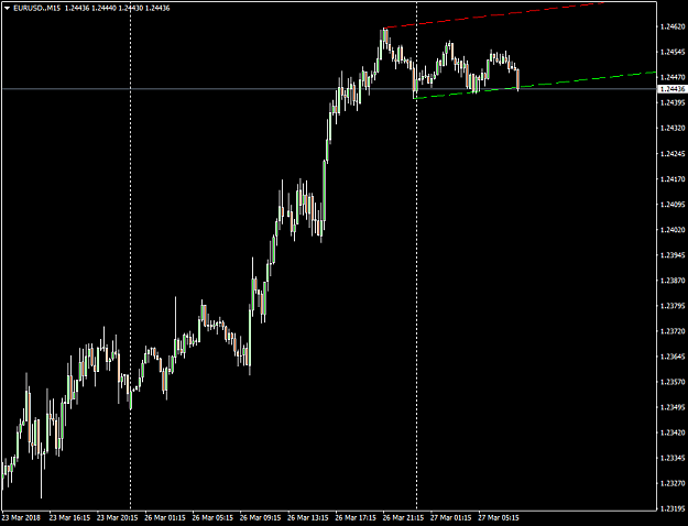 Click to Enlarge

Name: EURUSD.M15.png
Size: 21 KB