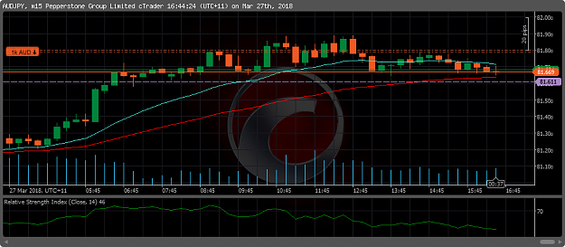 Click to Enlarge

Name: cT_cs_1012530_AUDJPY_2018-03-27_16-44-25.png
Size: 65 KB