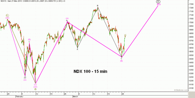 Click to Enlarge

Name: EW-NDX(15)-26.3.18.gif
Size: 35 KB