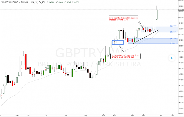 Click to Enlarge

Name: gbptry_weekly_demand_level.png
Size: 78 KB