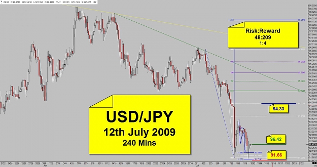 Click to Enlarge

Name: JPY - 12th July - 1to4 - Buy.jpg
Size: 117 KB