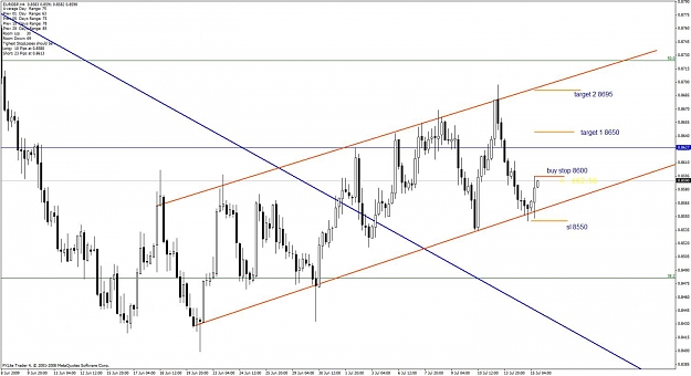 Click to Enlarge

Name: eurgbp.jpg
Size: 110 KB