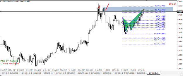 Click to Enlarge

Name: GBPUSD BEARISH CRAB AND ORDER BLOCK @4H DAY.png
Size: 48 KB