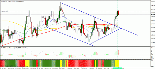 Click to Enlarge

Name: eurusd ct trade.gif
Size: 35 KB