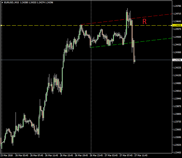 Click to Enlarge

Name: EURUSD.M15.png
Size: 21 KB