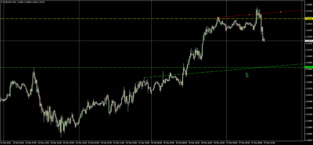 Click to Enlarge

Name: EURUSD.M15.png
Size: 31 KB