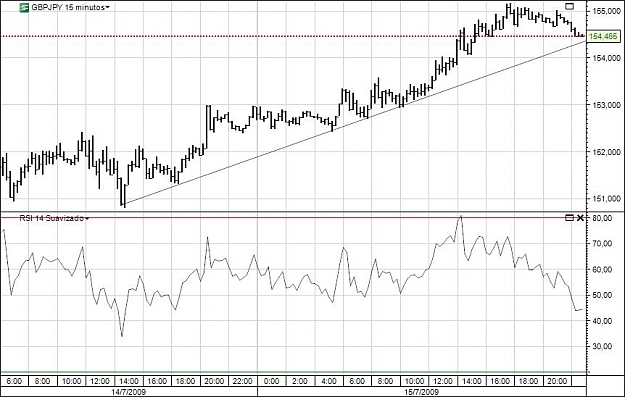 Click to Enlarge

Name: gbpjpy15m.jpg
Size: 75 KB