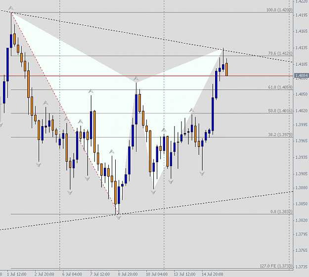 Click to Enlarge

Name: EURUSD.png
Size: 32 KB