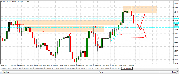 Click to Enlarge

Name: EUR USD TEST AND TRAP AREA.png
Size: 56 KB