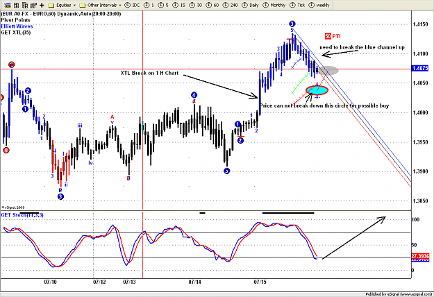 Click to Enlarge

Name: EUR USD 1 H    64.png
Size: 38 KB