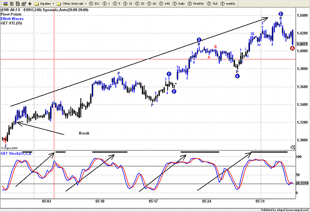 Click to Enlarge

Name: Back Test 4 h XTL break  n    67.png
Size: 37 KB