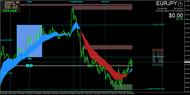 Click to Enlarge

Name: EURJPYM5.png
Size: 70 KB