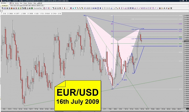 Click to Enlarge

Name: EUR - 16th July 2009 - Bearish Gartley.jpg
Size: 156 KB