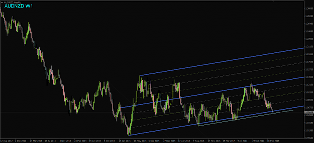 Click to Enlarge

Name: AUDNZD,Weekly.png
Size: 43 KB