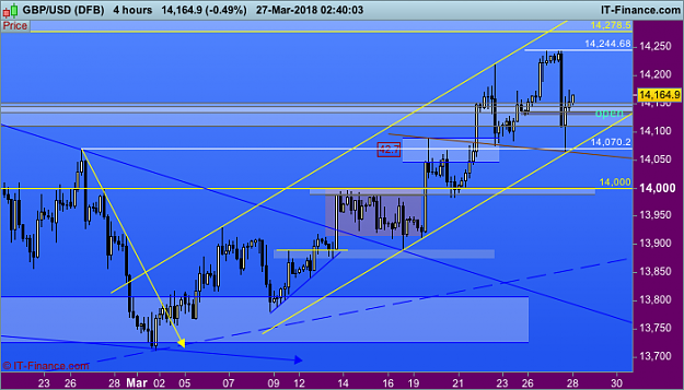 Click to Enlarge

Name: 101 no 1 GBPUSD-4-hours.png
Size: 44 KB