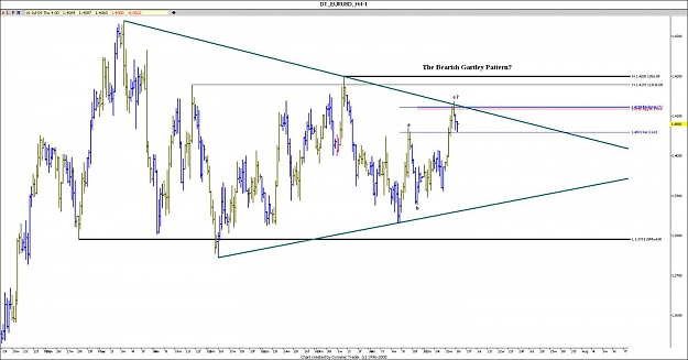 Click to Enlarge

Name: eur usd h4.jpg
Size: 100 KB