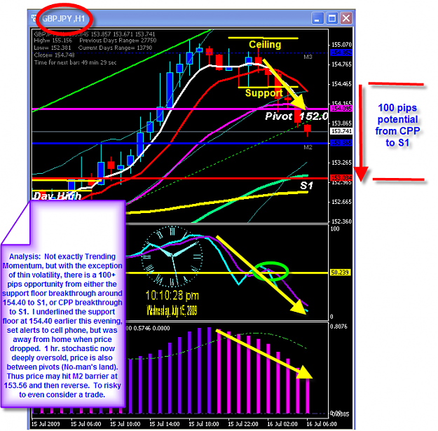 Click to Enlarge

Name: WEDNESDAY CHART.png
Size: 70 KB