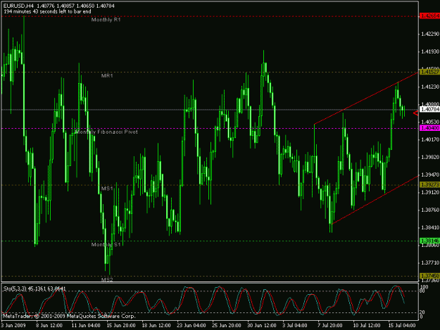 Click to Enlarge

Name: eurusd 4h 16.07.09 утро.gif
Size: 21 KB