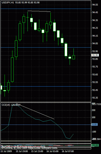 Click to Enlarge

Name: $jpy h1 cci div jul16'09.gif
Size: 16 KB