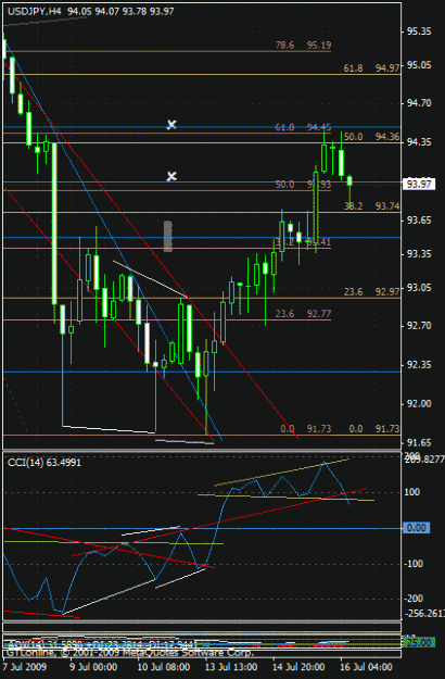 Click to Enlarge

Name: $jpy h4 jul12 pb jul16'09.gif
Size: 22 KB
