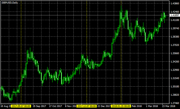 Click to Enlarge

Name: gbpusd-d1-j-m-financial.png
Size: 29 KB