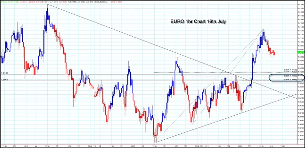 Click to Enlarge

Name: Eur 16th July.jpg
Size: 179 KB