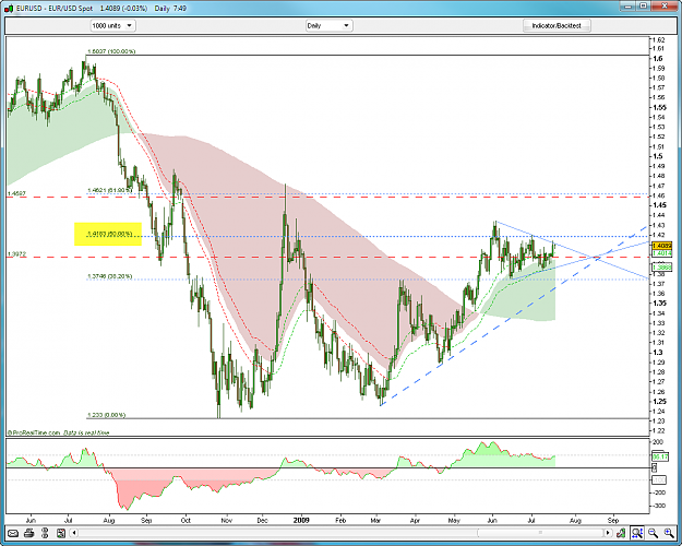 Click to Enlarge

Name: Daily EURUSD 7-16-2009 9-49-31 AM.png
Size: 69 KB