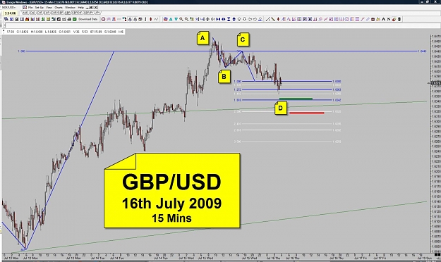 Click to Enlarge

Name: GBP - 16th July 2009 - 15 Mins.jpg
Size: 137 KB