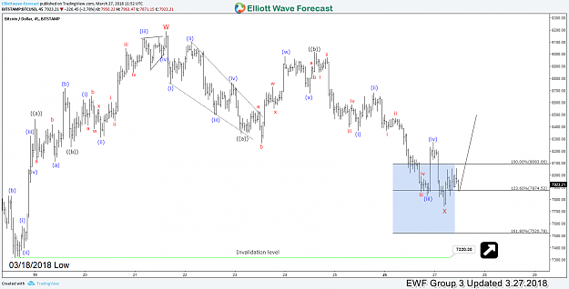 Click to Enlarge

Name: Bitcoin-Elliott-Wave-1H-Chart-3.27.2018.png
Size: 117 KB