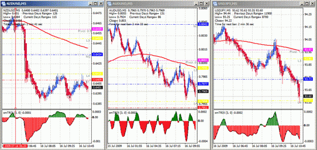 Click to Enlarge

Name: charts (Large).gif
Size: 94 KB
