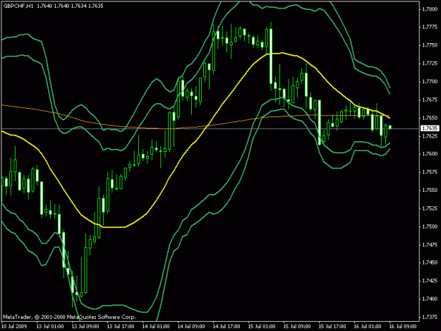 Click to Enlarge

Name: gbpchf2.gif
Size: 17 KB