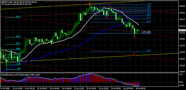 Click to Enlarge

Name: chart.png
Size: 30 KB