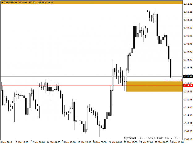 Click to Enlarge

Name: gold4hr demand zone.png
Size: 27 KB