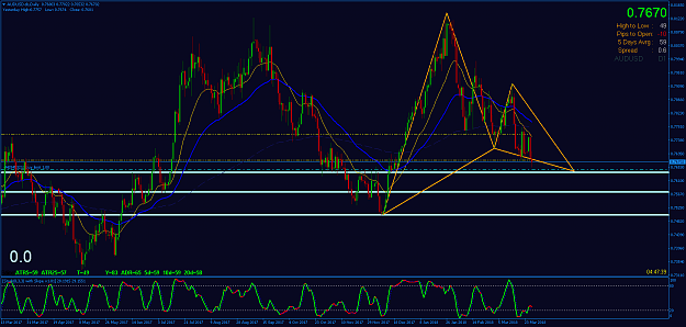 Click to Enlarge

Name: AUDUSD-sbDaily.png
Size: 75 KB