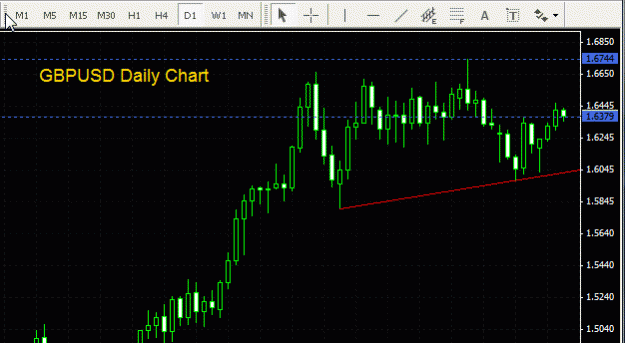 Click to Enlarge

Name: GBPUSD Daily - 160709.gif
Size: 15 KB
