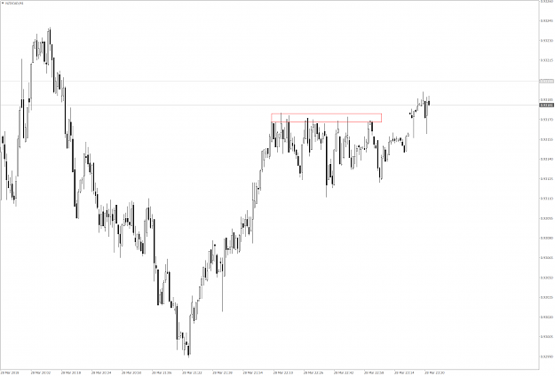 Click to Enlarge

Name: nzdcad-m1-tickmill-ltd.png
Size: 94 KB
