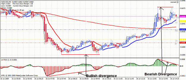 Click to Enlarge

Name: divergences.gif
Size: 32 KB