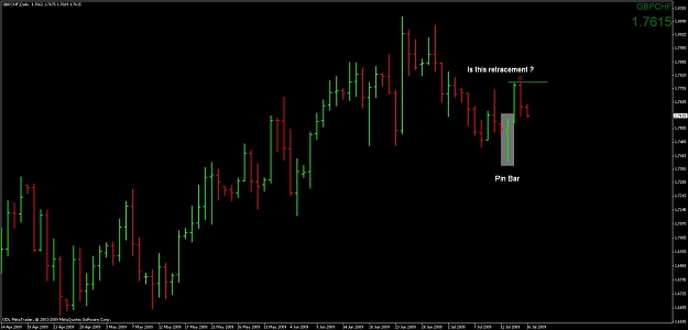 Click to Enlarge

Name: gbpchf-d1.jpg
Size: 65 KB