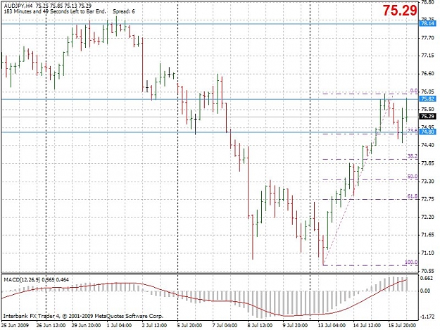 Click to Enlarge

Name: audjpy4h.jpg
Size: 120 KB
