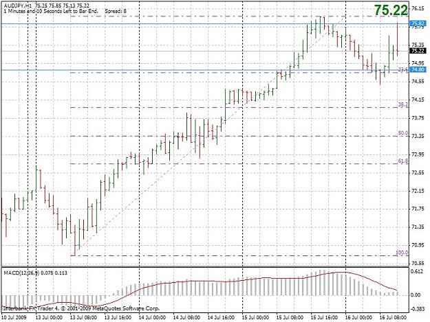 Click to Enlarge

Name: audjpy1h.jpg
Size: 125 KB
